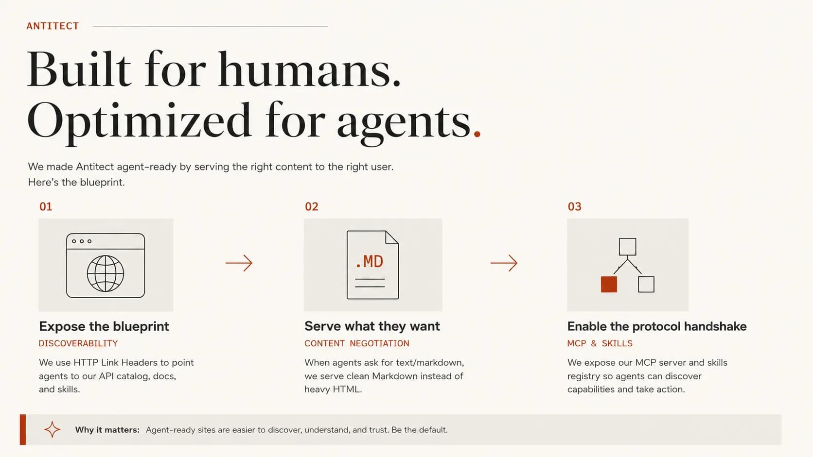 ai-readiness infographic